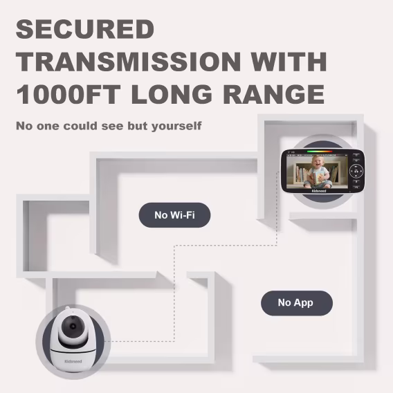 Kidsneed Kameralı ve Sesli Bebek Monitörü