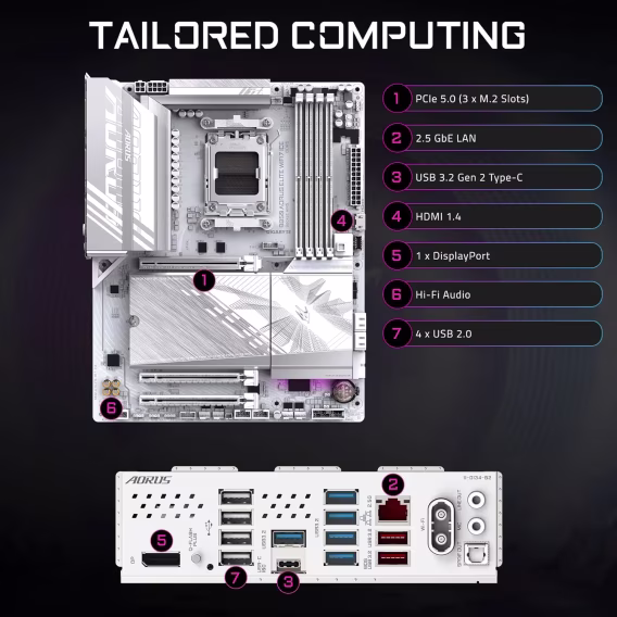 GIGABYTE B650 AORUS Elite AX Gaming Anakart