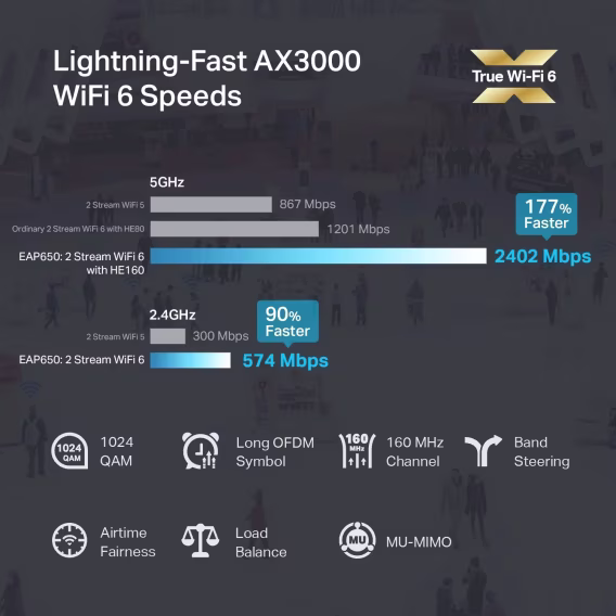 TPLink EAP610 Ultra İnce Kablosuz Erişim Noktası AX1800