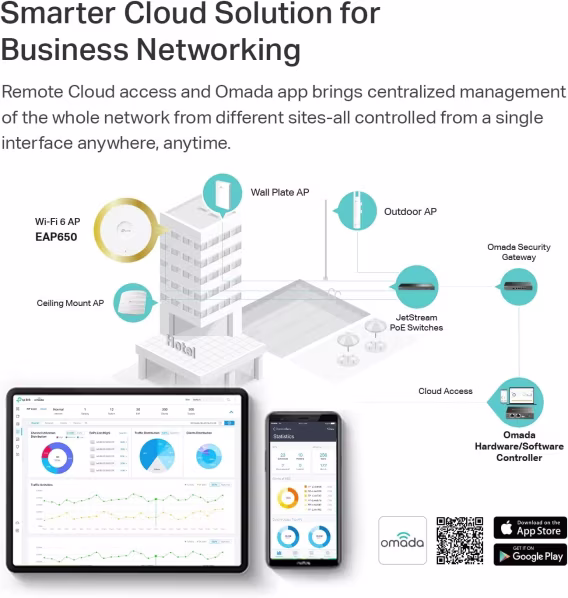 TPLink EAP610 Ultra İnce Kablosuz Erişim Noktası AX1800