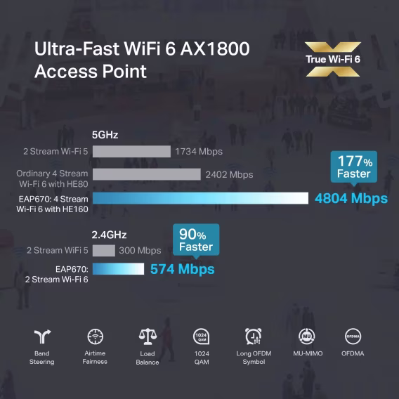 TPLink EAP610 Ultra İnce Kablosuz Erişim Noktası AX1800