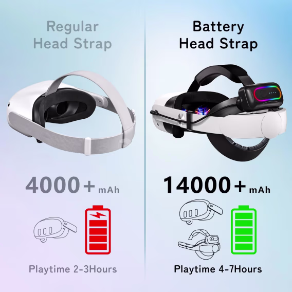 Oculus Quest 2 için Pilli Kafa Bandı