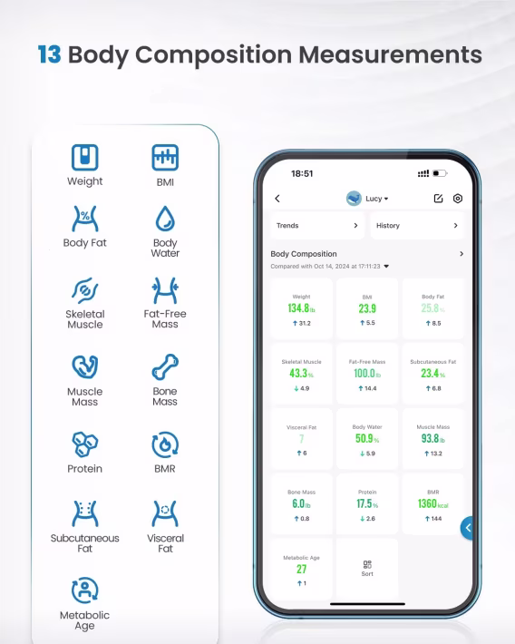 RENPHO Akıllı Terazi FSA HSA Mağazasına Uygun