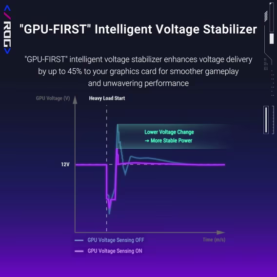 ASUS ROG Strix 850W PSU Güç Ünitesi