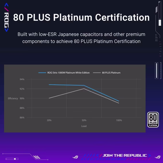 ASUS ROG Strix 850W PSU Güç Ünitesi