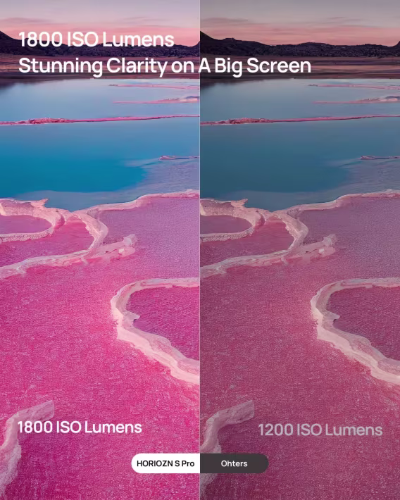 XGIMI HORIZON S Pro 2024 YENİ 4K Projektör