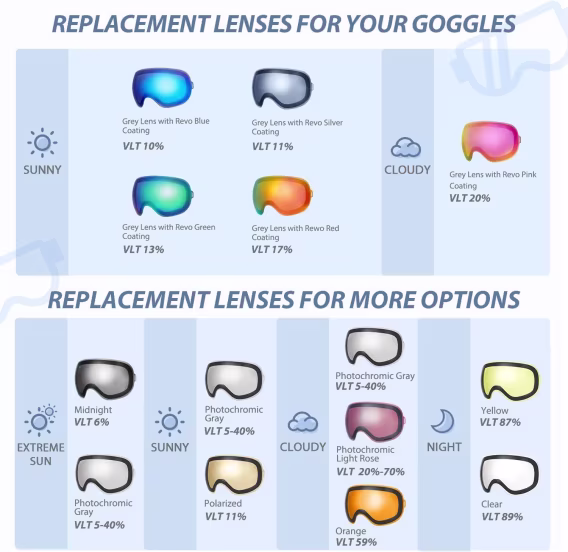 VANRORA Çerçevesiz Değiştirilebilir Lensli Kayak Gözlüğü PRO