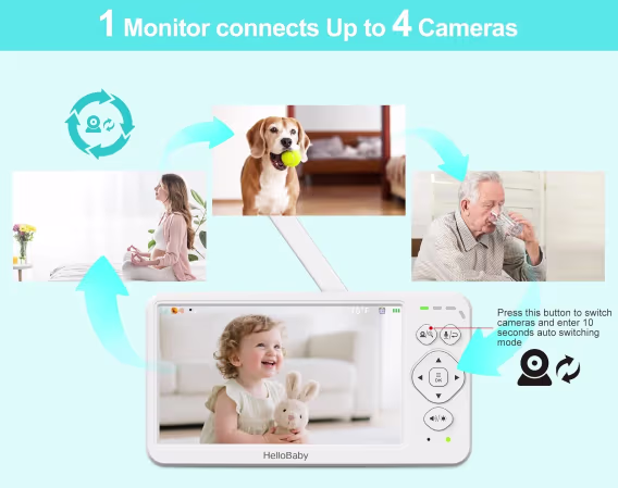 HelloBaby 3.2'' IPS Ekranlı Bebek Monitörü