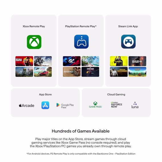 Sony Backbone One Mobile Oyun Controller For iPhone [playstation Edition]