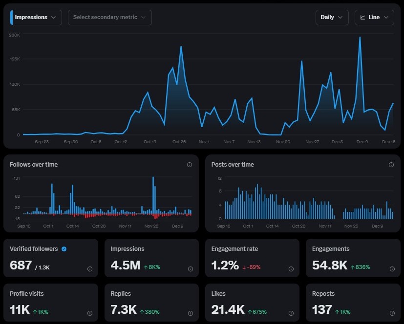 5M Impressions Unlocked Book Cover