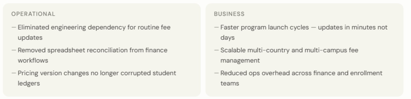 Fee-system-impact