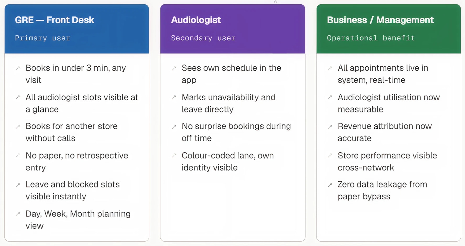 Tradeoff