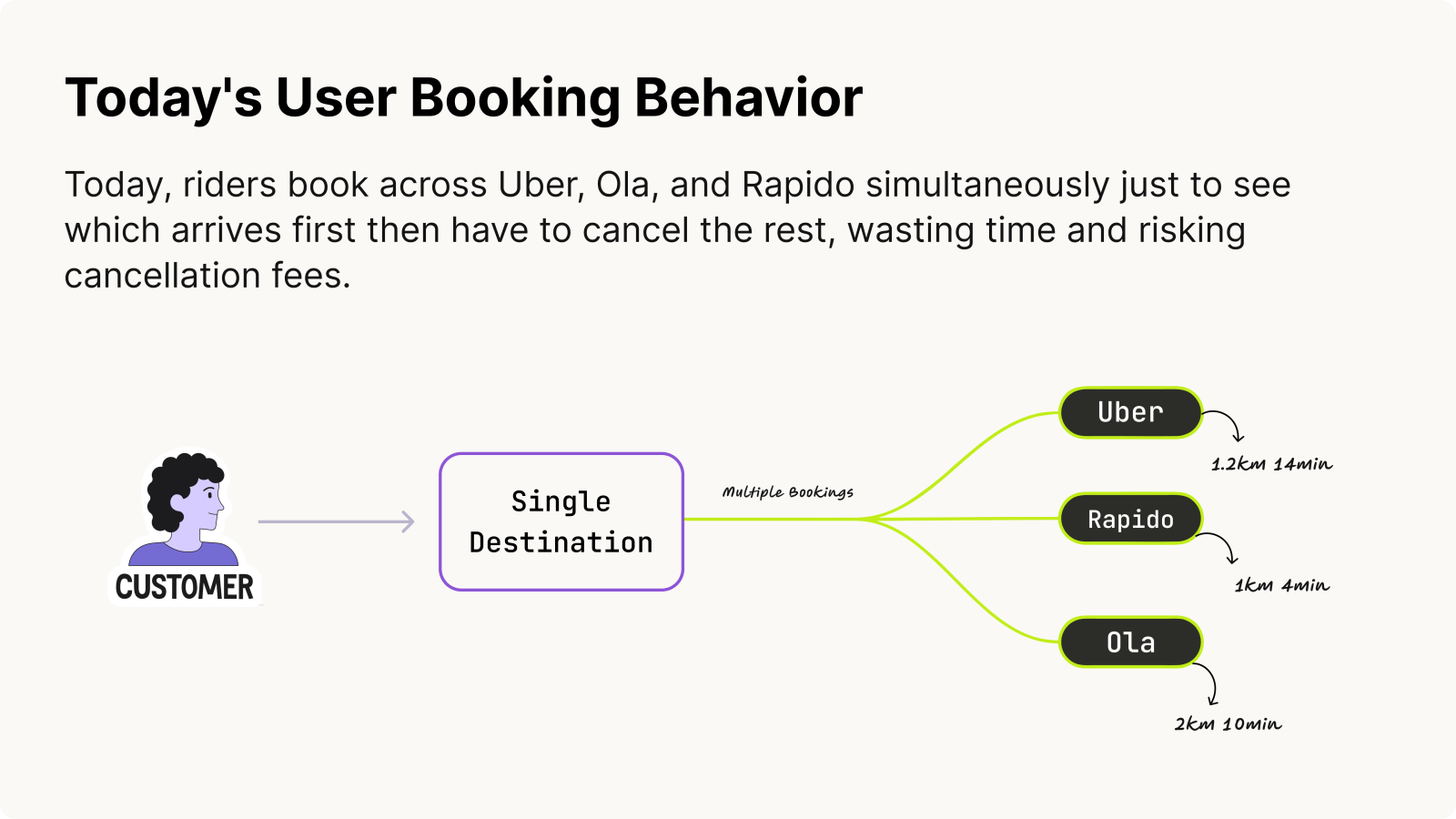 Booking Behavior 
