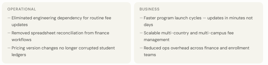 Fee-system-impact