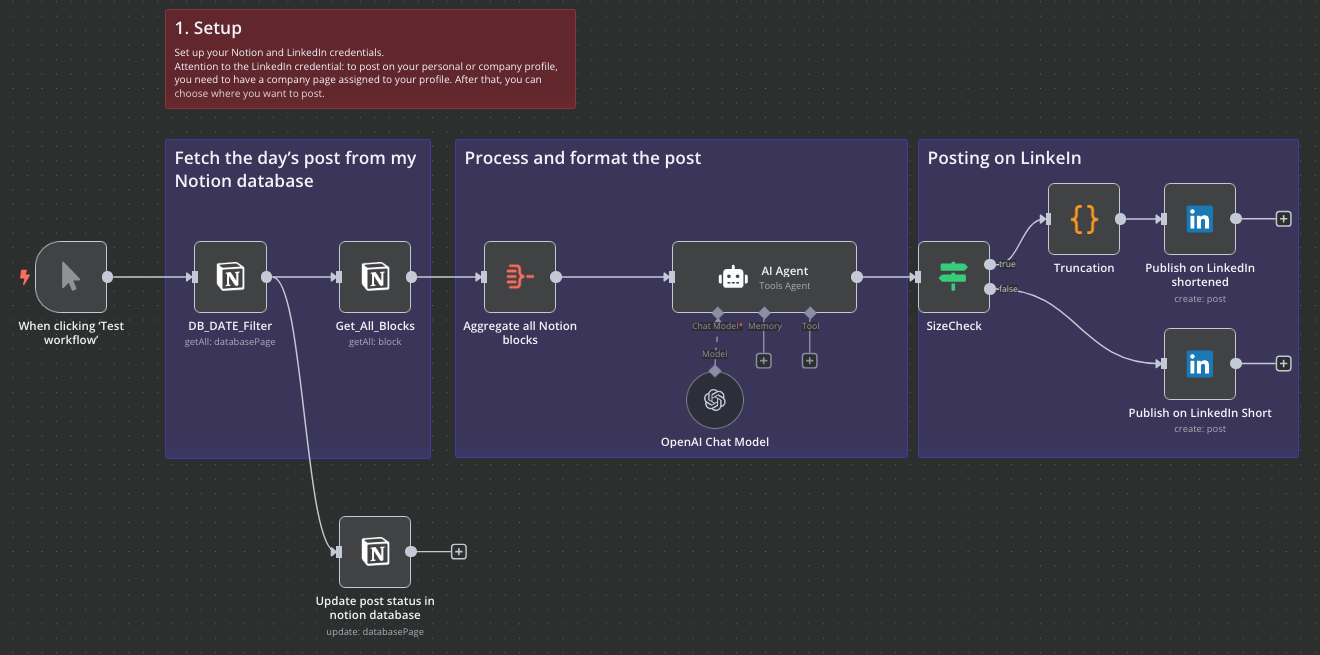 A practical n8n workflow example