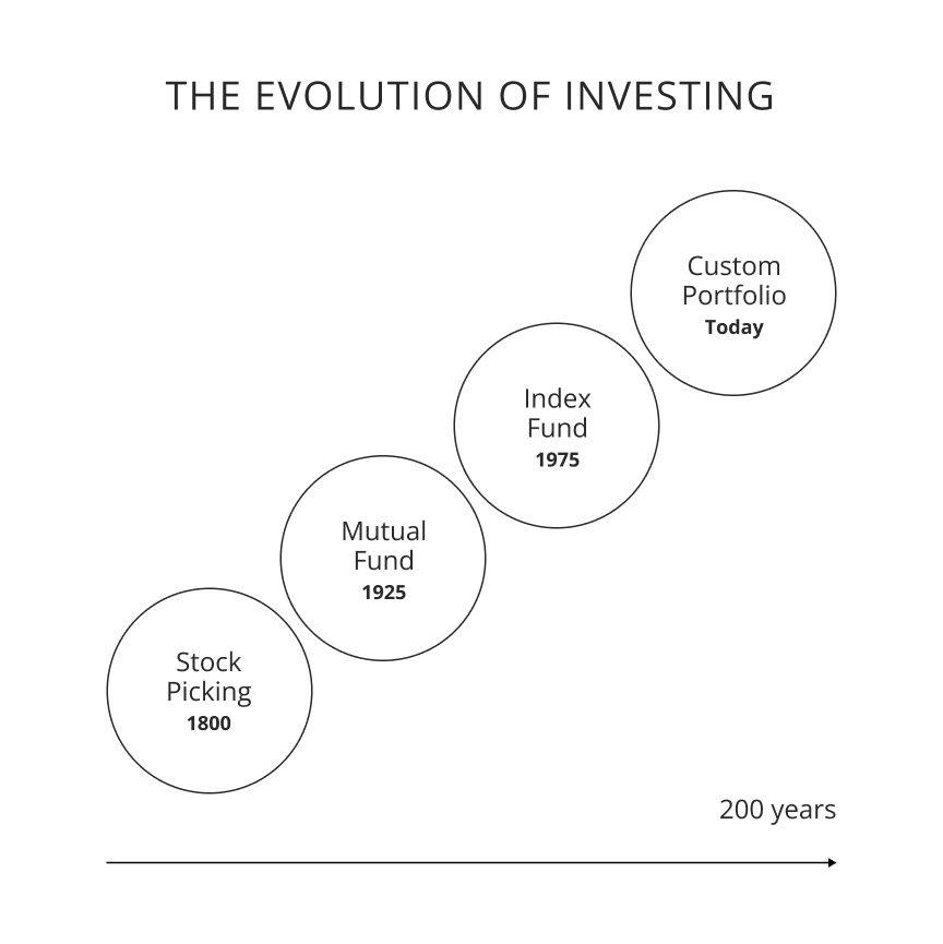 The best way to invest