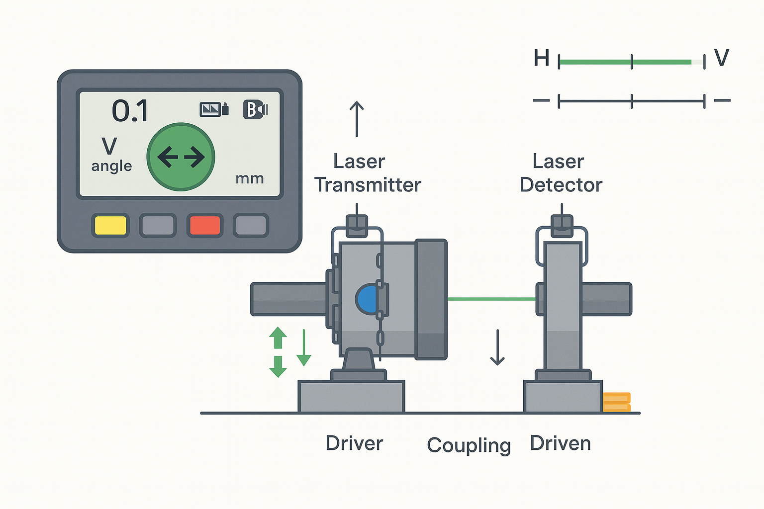 A modern laser alignment system