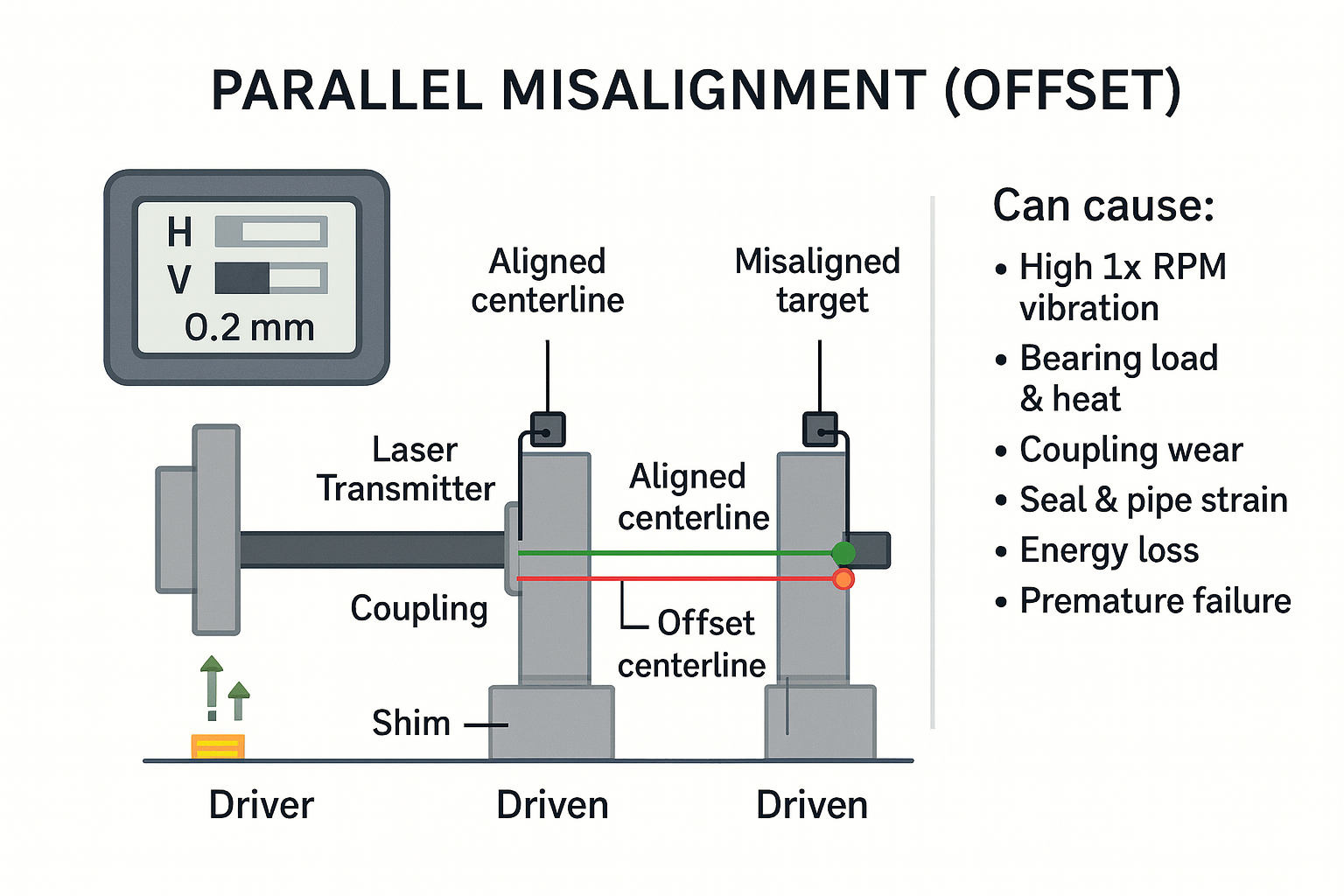 Parallel Misalignment Icon