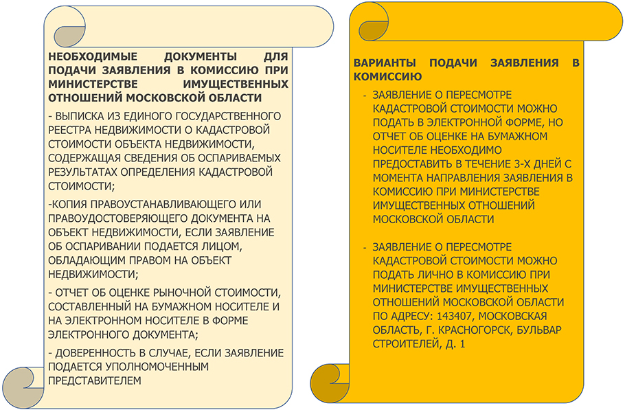 Заявление об уменьшении кадастровой стоимости объекта недвижимости образец