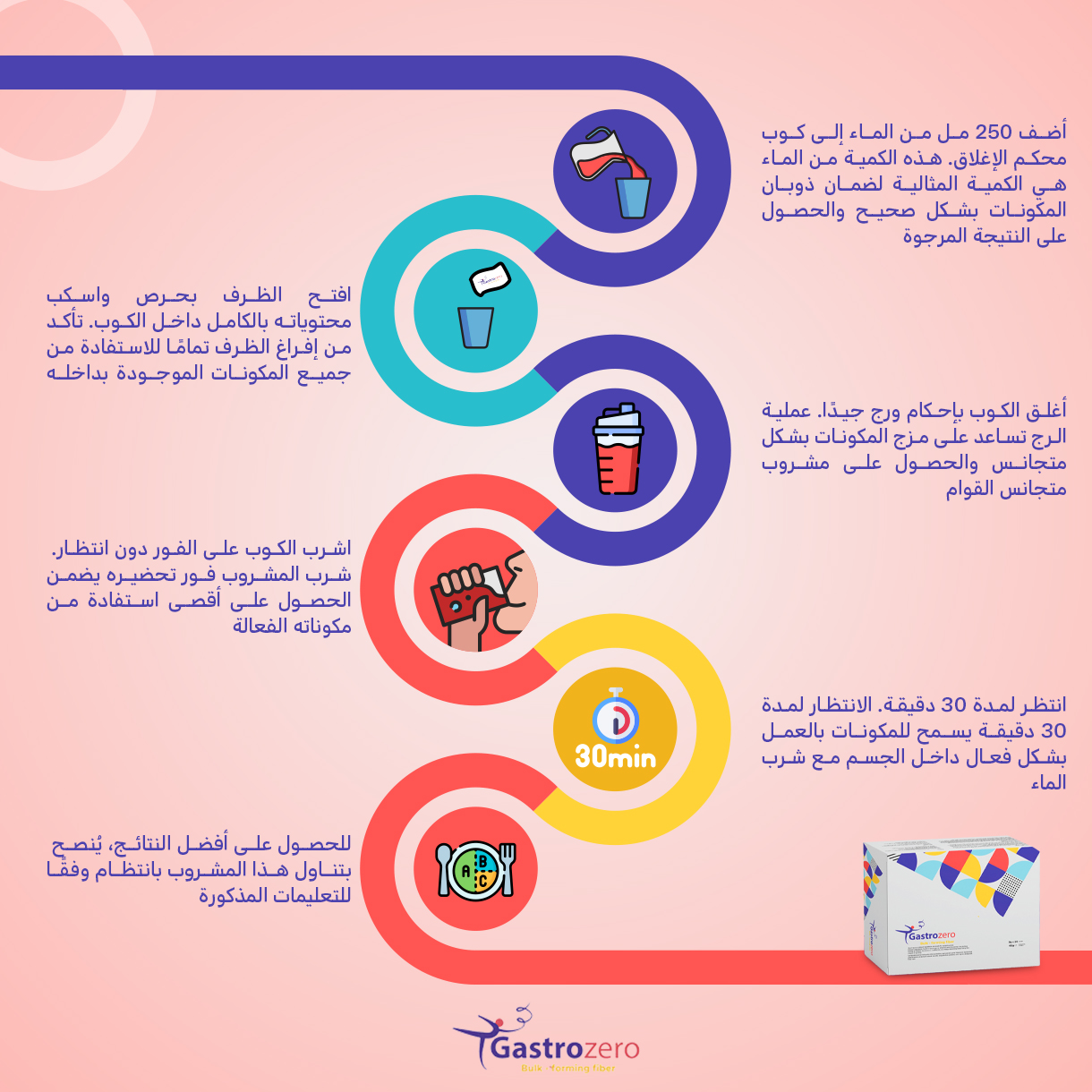 طريقة استخدام جاسترو زيرو