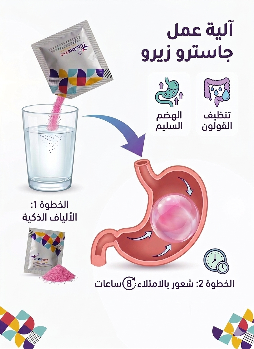 آلية عمل جاسترو زيرو داخل المعدة