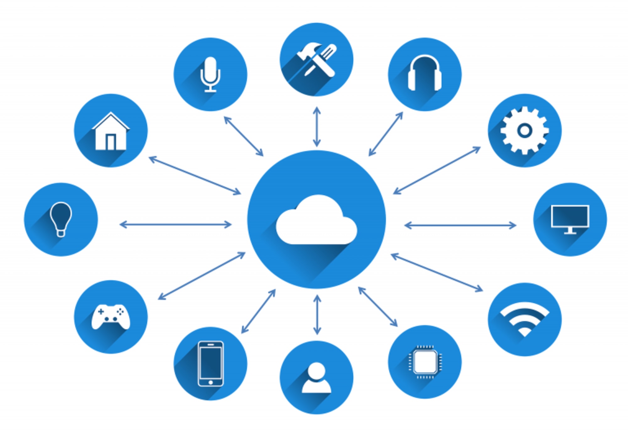 Managing Azure Active Directory Group Based Office 365 Licensing