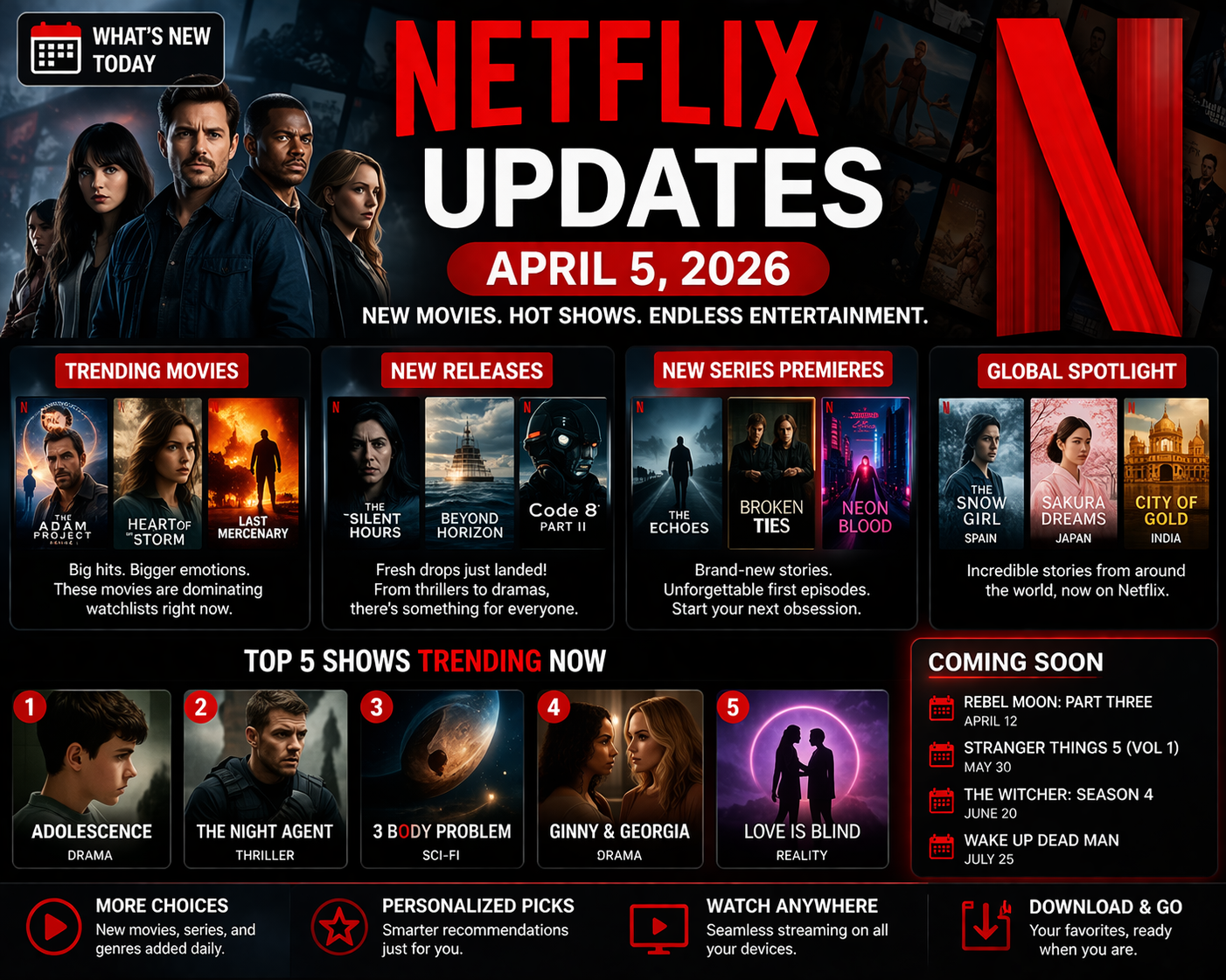 Netflix Updates April 5, 2026: Latest Movies, Series & What’s Trending Right Now