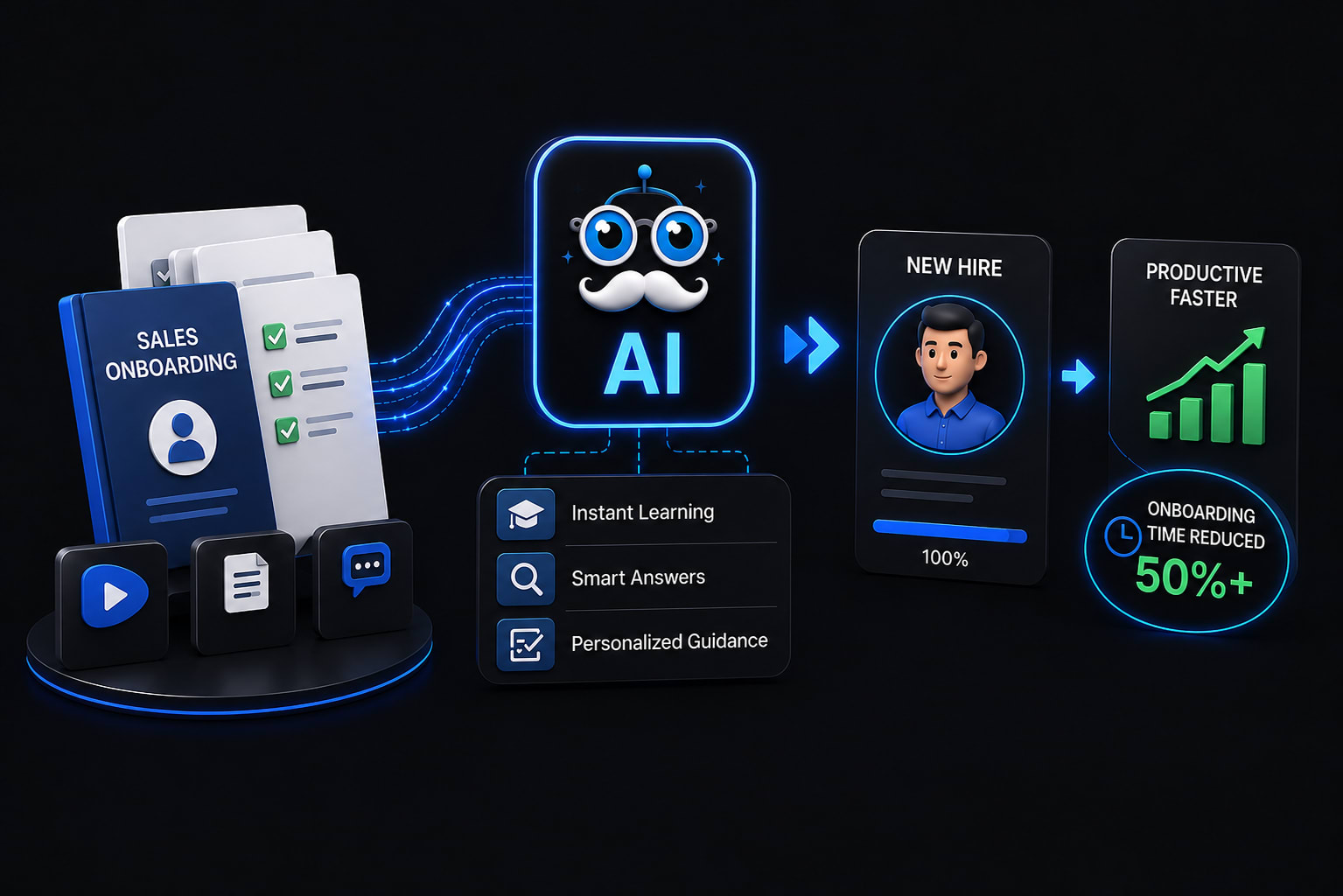 How AI Reduces Sales Onboarding Time