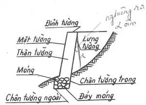 Kè Chắn Đất Hiện thân của Sự Kiên Cường Trước Thiên Nhiên