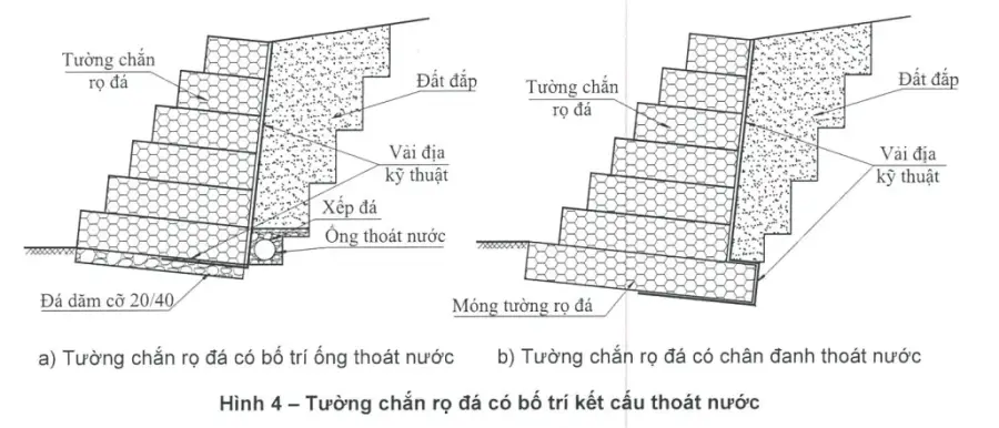Thiết Kế Tường Chắn Đất Một Nền Tảng Vững Chắc cho Các Công Trình