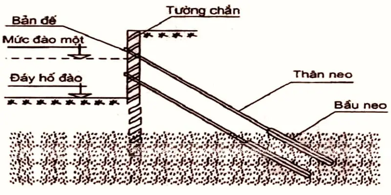 Tường chắn đất có cốt