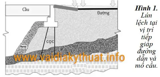 Kiến Trúc Thầm Lặng Mố Cầu – Nền Tảng Cho Những Dòng Chảy Vượt Thời Gian