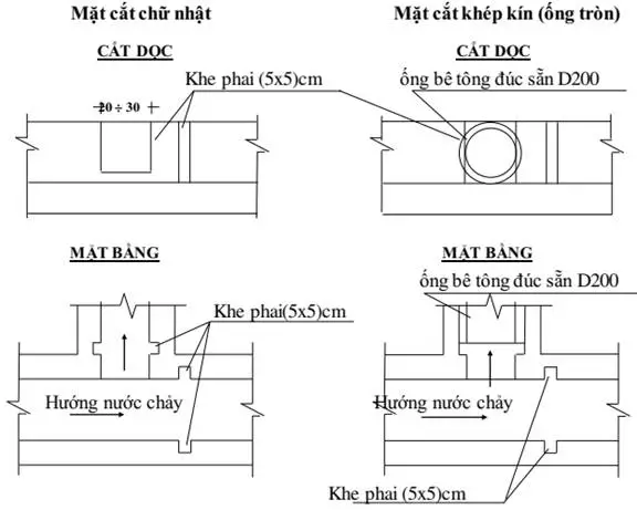 Thiết kế kênh mương thủy lợi