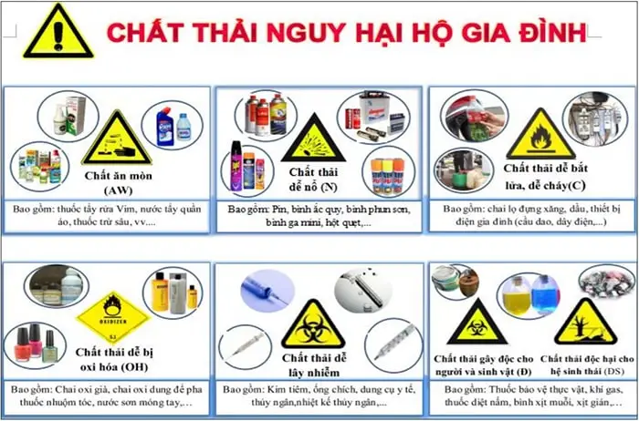 Quy trình quản lý chất thải y tế