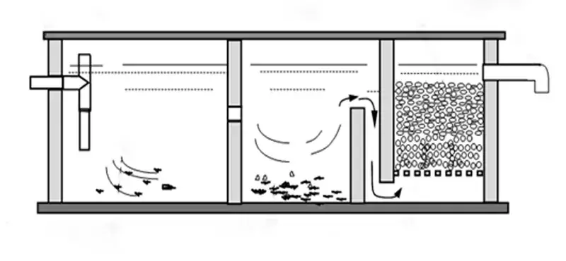 Hầm biogas chứa khí gì