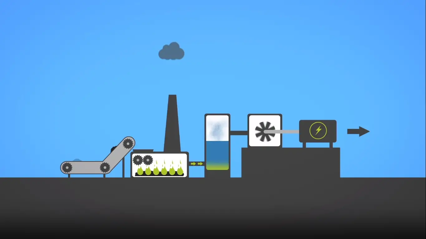 Khí sinh học được tạo ra từ đâu