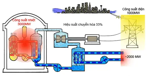 Khí sinh học được tạo ra từ đâu