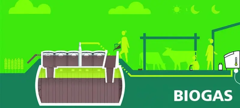 Công nghệ biogas là gì