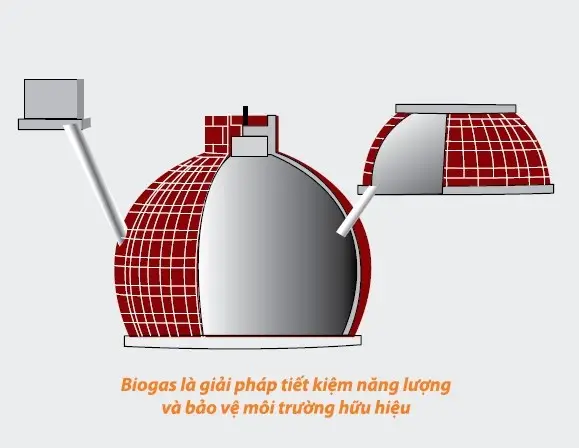 Công nghệ biogas là gì