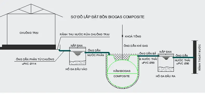 Khám Phá Nguyên Lý Hầm Biogas Để Tương Lai Bền Vững