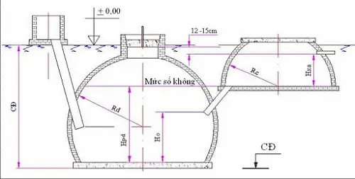 Giải mã Bí mật Năng lượng Xanh từ Cấu tạo Hầm Biogas