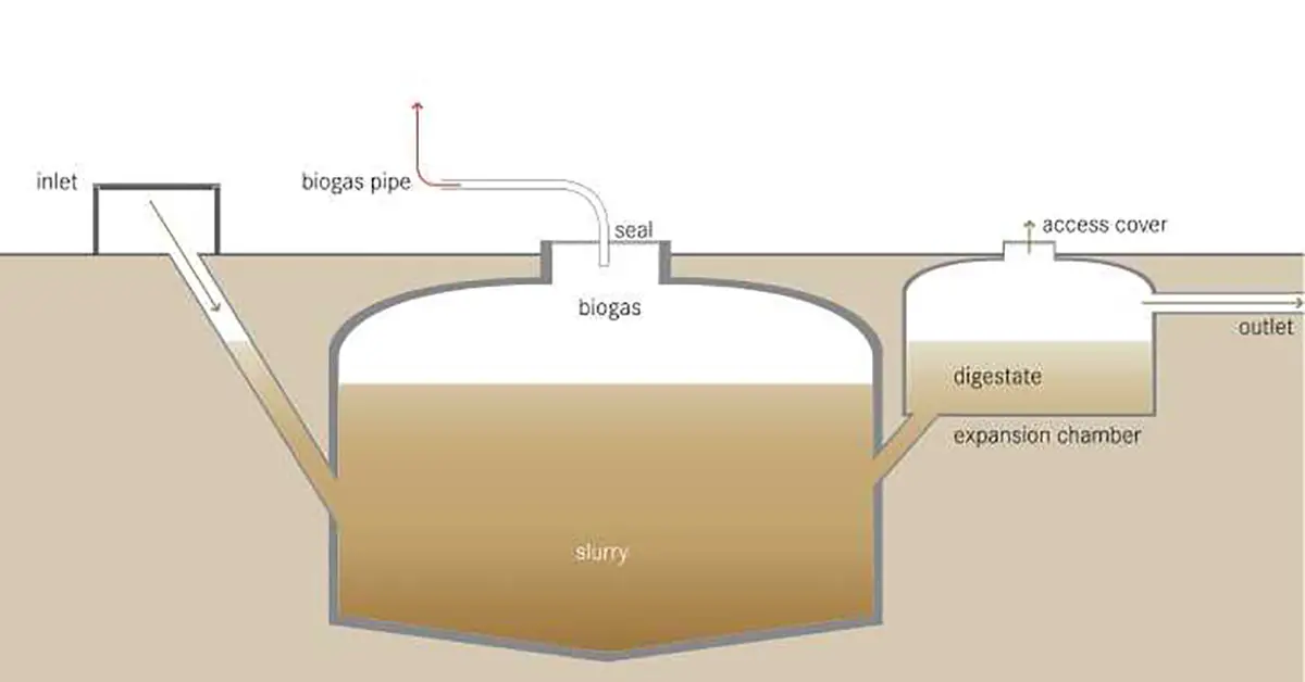 Bể biogas trong xử lý nước thải
