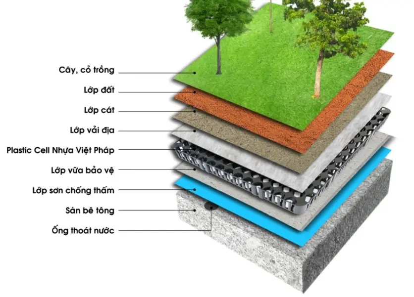 Tận hưởng cuộc sống xanh với Vỉ thoát nước sàn Giải pháp đột phá cho kiến trúc hiện đại