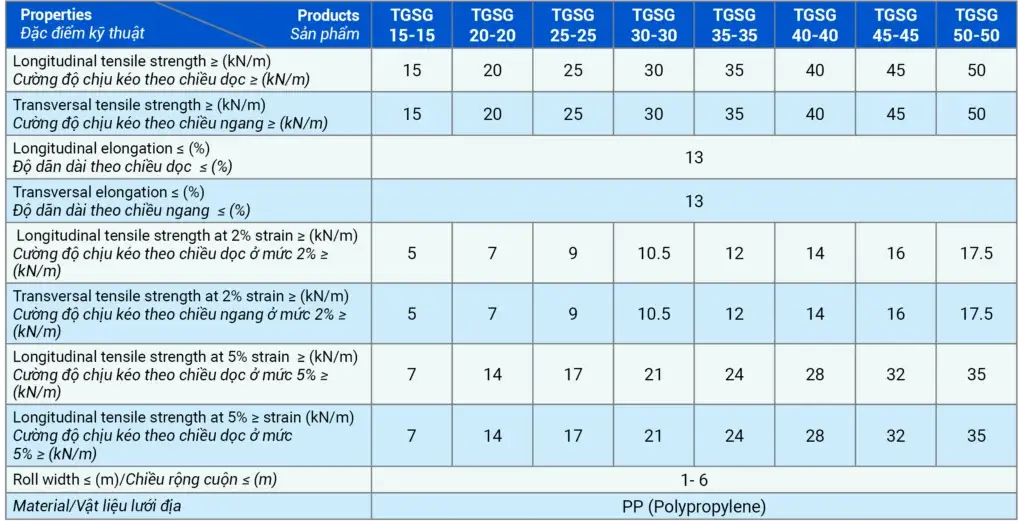 Tiêu chuẩn lưới địa kỹ thuật cốt sợi thủy tinh