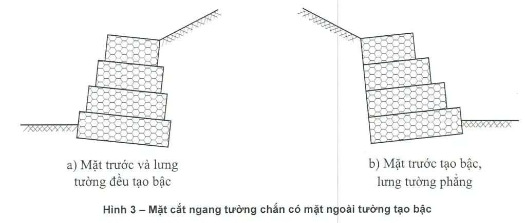 Kích thước rọ đá và vai trò quan trọng trong xây dựng hạ tầng đê điều