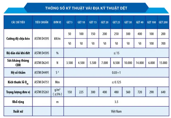 Thông số vải địa kỹ thuật