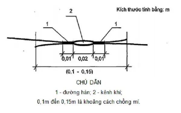 Thi Công Hàn Bạt HDPE