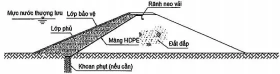 Thi Công Hàn Bạt HDPE