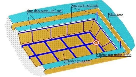 Thí Nghiệm Màng Chống Thấm HDPE