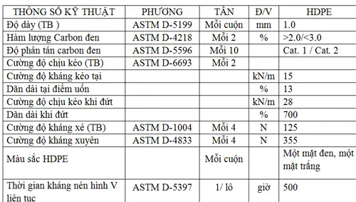 Thí Nghiệm Màng Chống Thấm HDPE